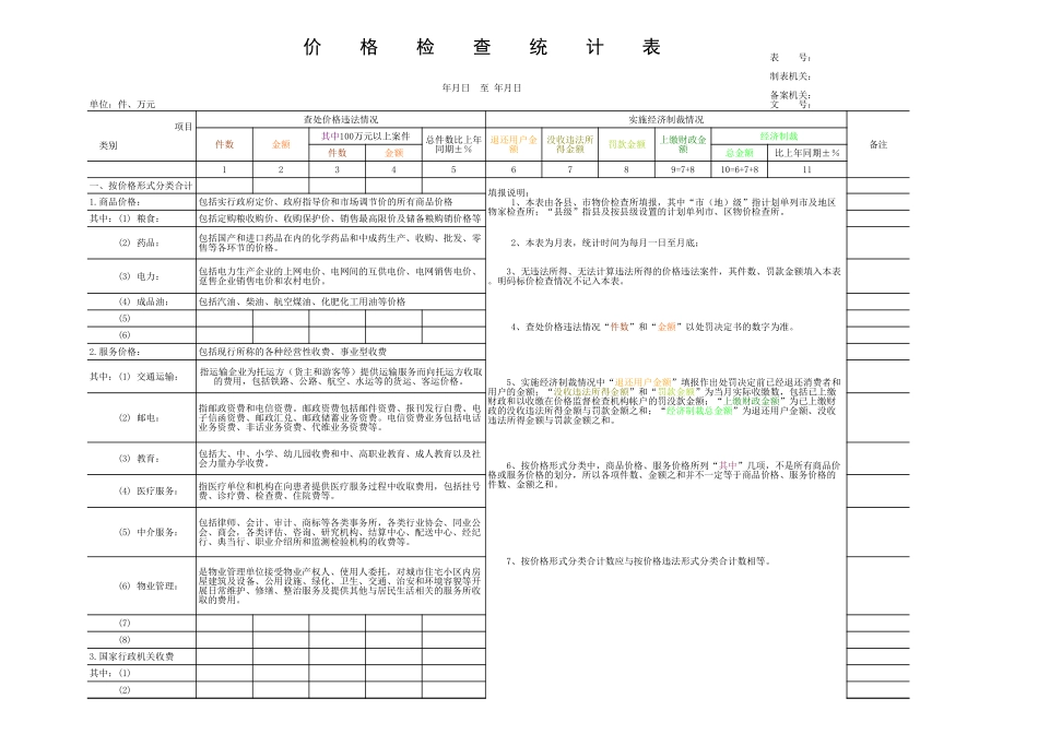 2025年公司管理表格：价格检查统计表【山大教育】.xls_第1页