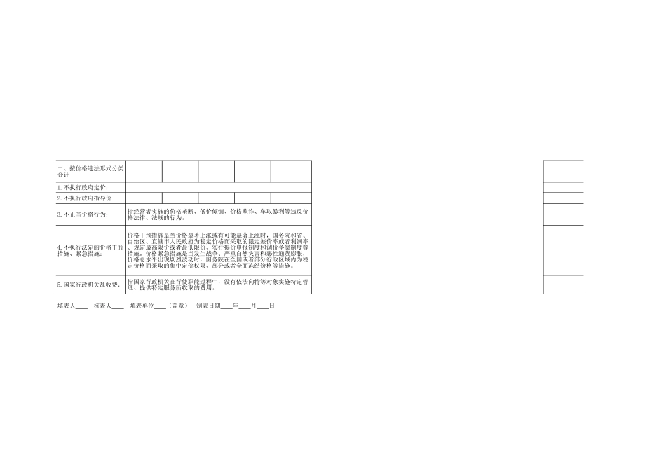 2025年公司管理表格：价格检查统计表【山大教育】.xls_第2页