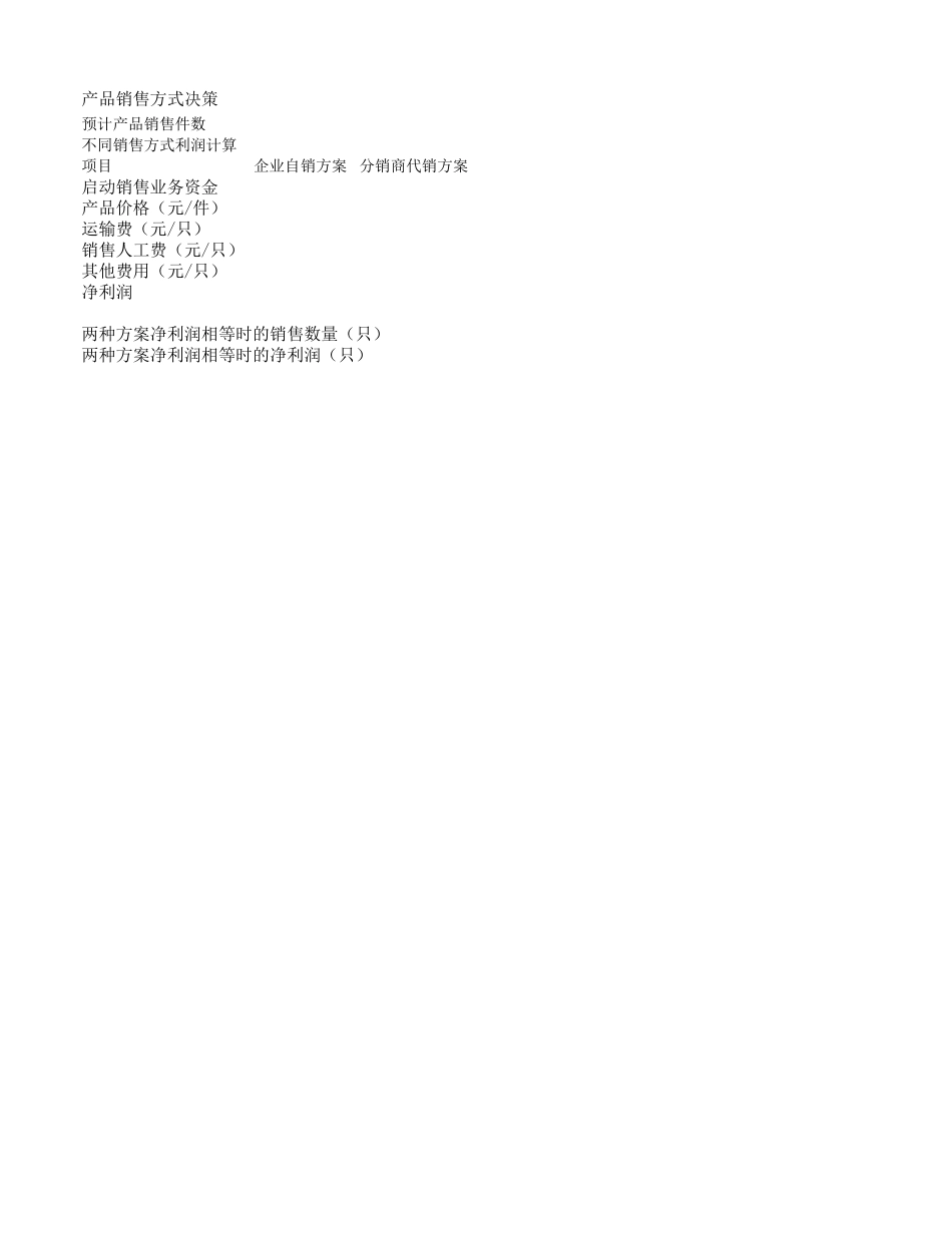 2025年公司管理表格：建立不同销售方式图表分析.xls_第2页