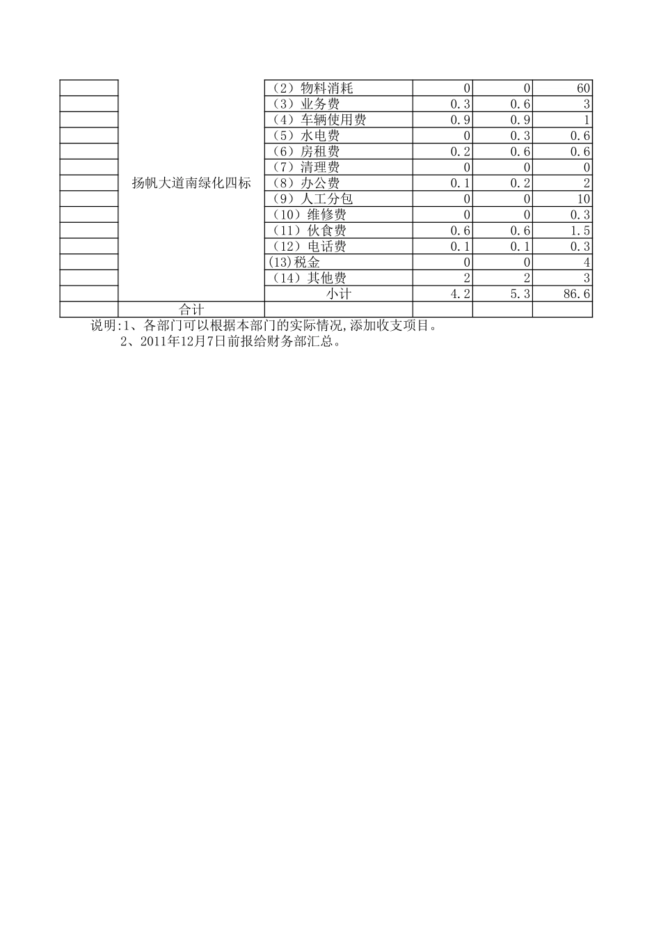 2025年公司管理表格：建筑施工业工程部资金收支预算表.xls_第2页