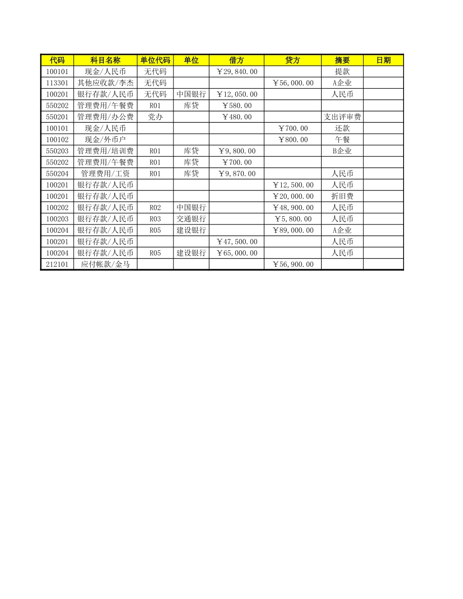 2025年公司管理表格：科目汇总表1.xls_第1页