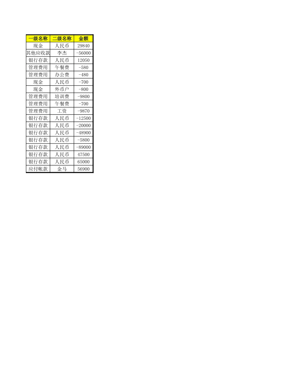 2025年公司管理表格：科目汇总表1.xls_第2页