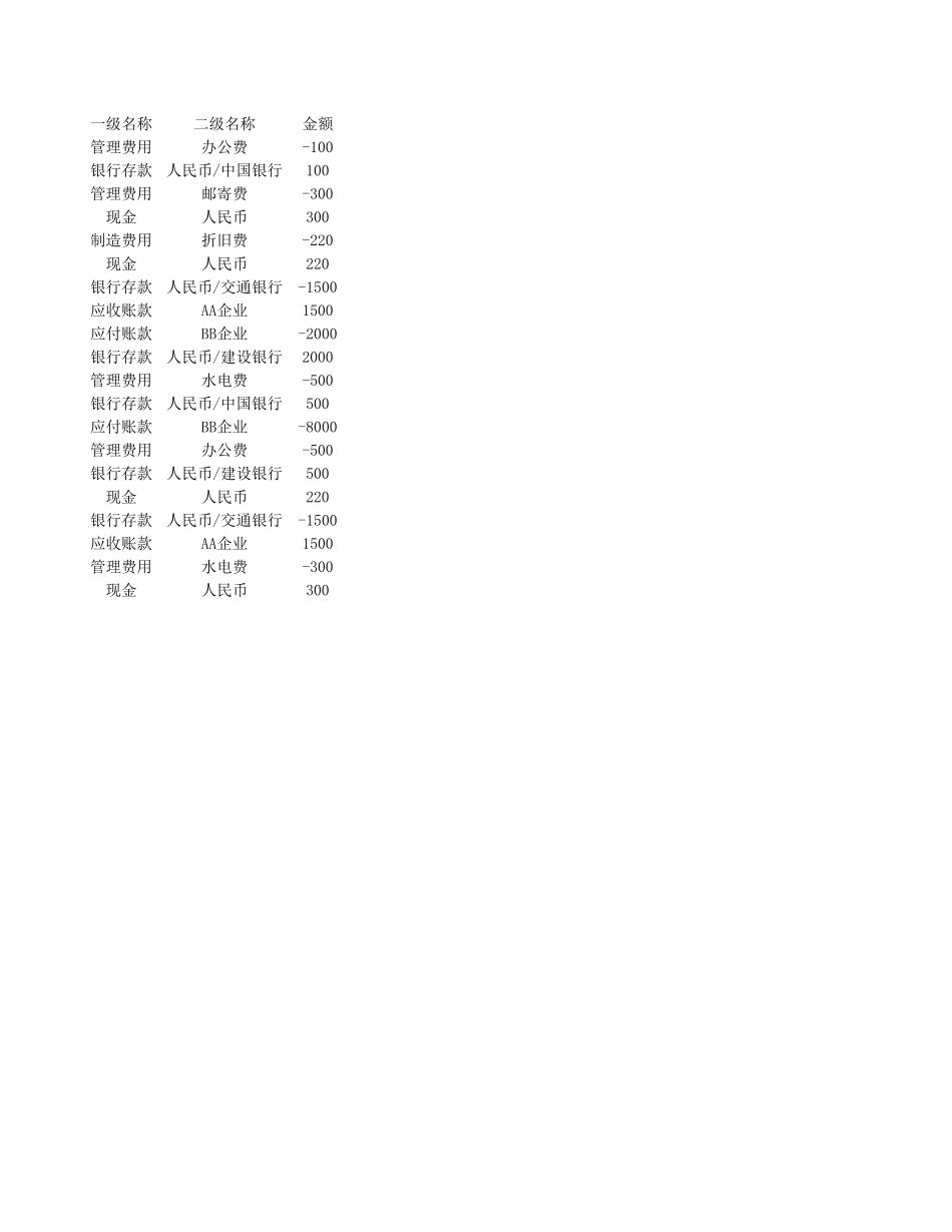 2025年公司管理表格：科目汇总表2.xls_第3页