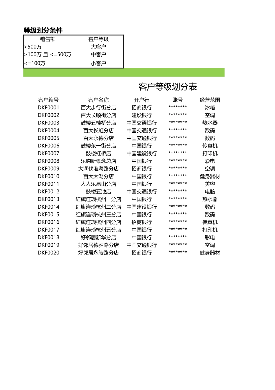 2025年公司管理表格：客户等级划分表.xlsx_第1页