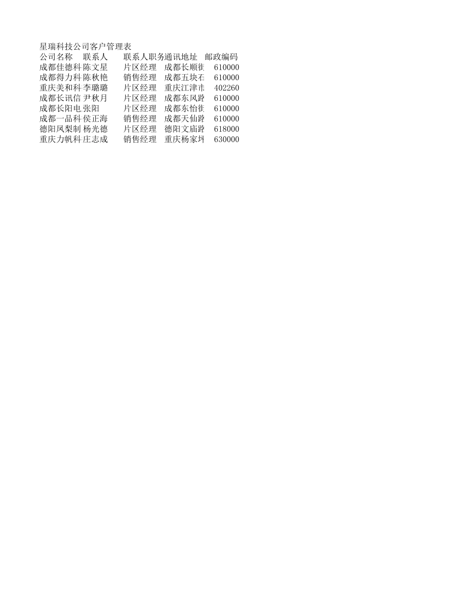 2025年公司管理表格：客户管理表.xlsx_第1页