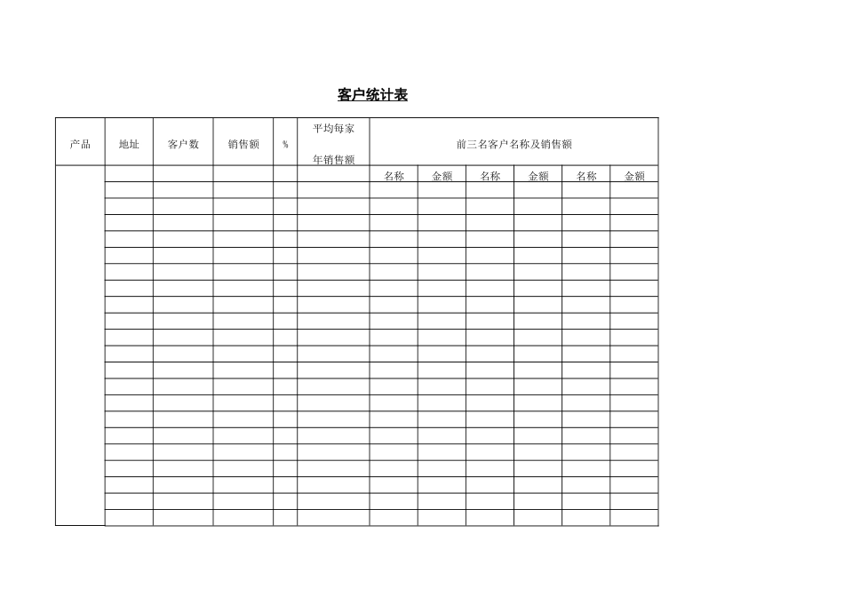 2025年公司管理表格：客户统计表.DOC_第1页
