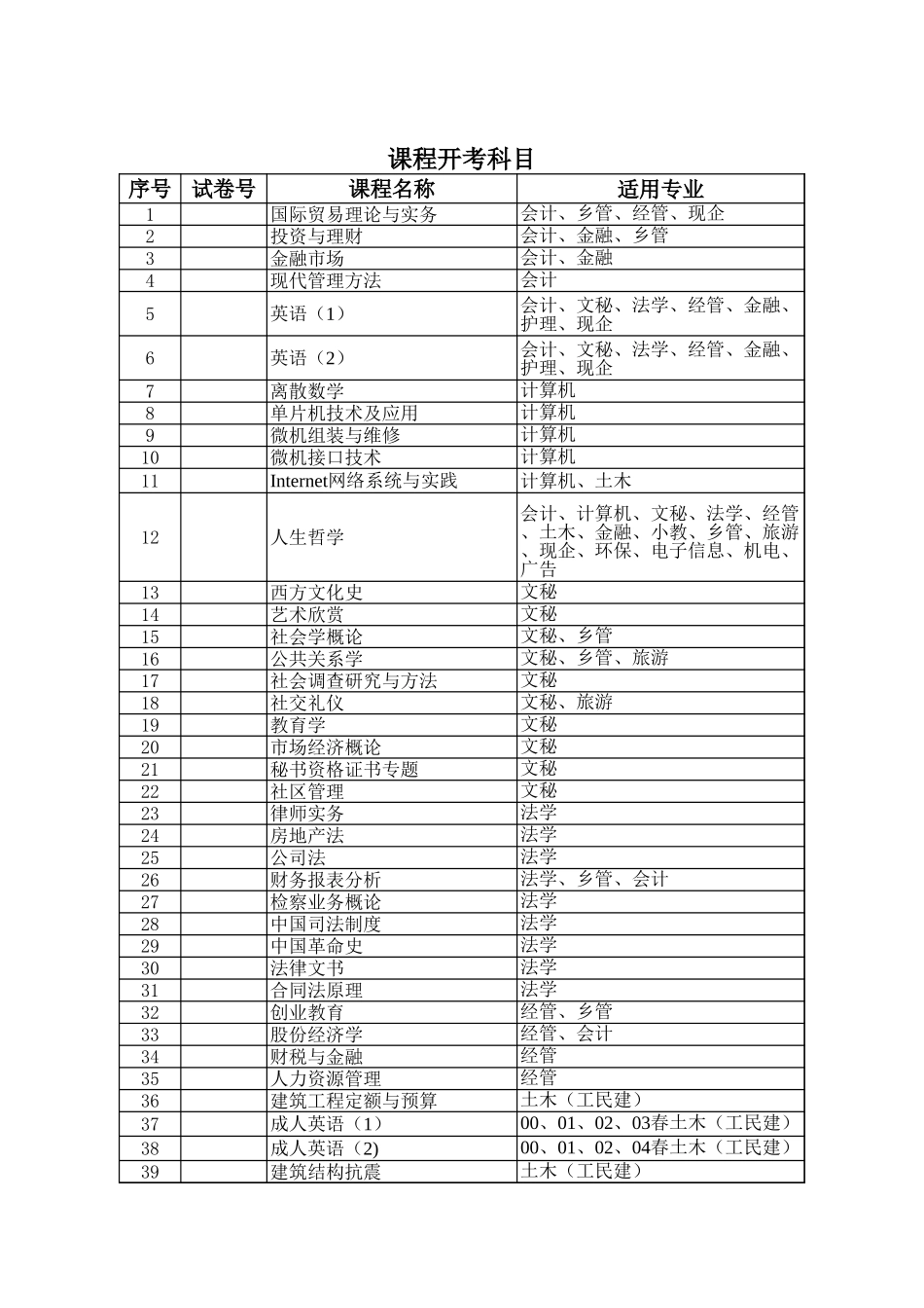 2025年公司管理表格：课程开考科目【山大教育】.xls_第1页