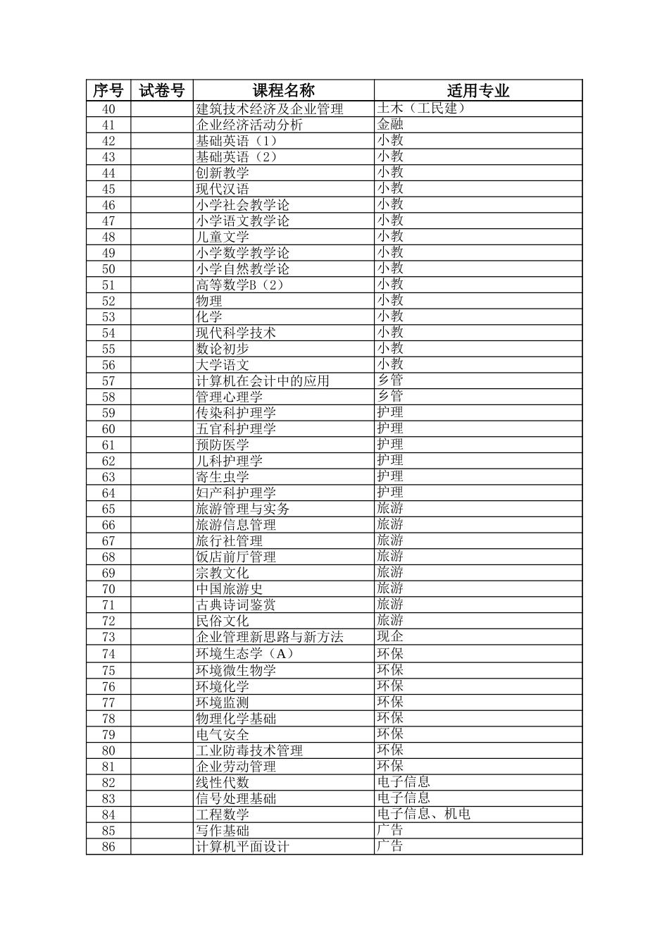 2025年公司管理表格：课程开考科目【山大教育】.xls_第2页