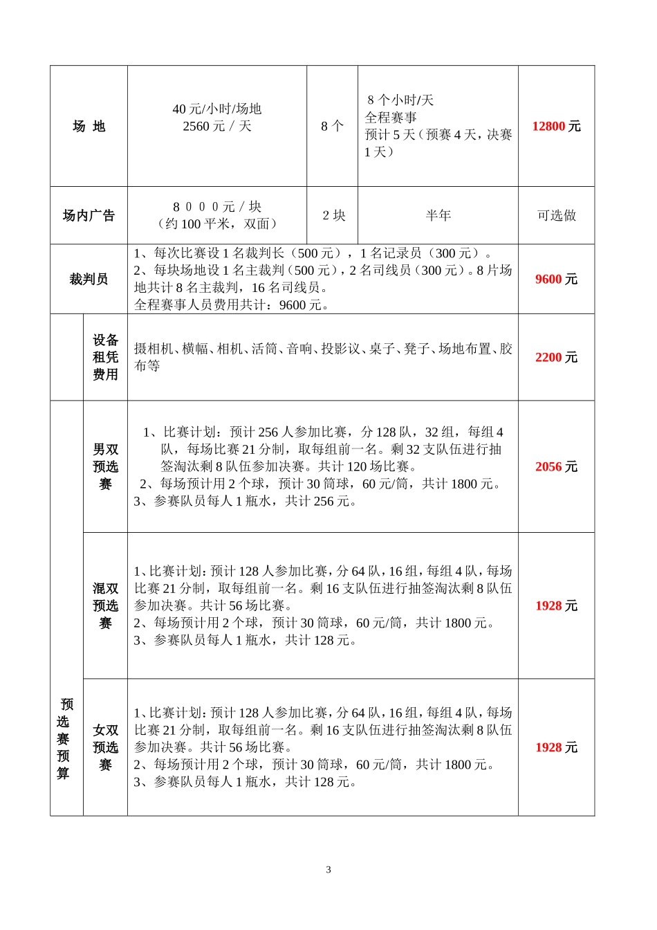2025年人力资源制度：“某某杯”活力羽毛球比赛策划案.doc_第3页