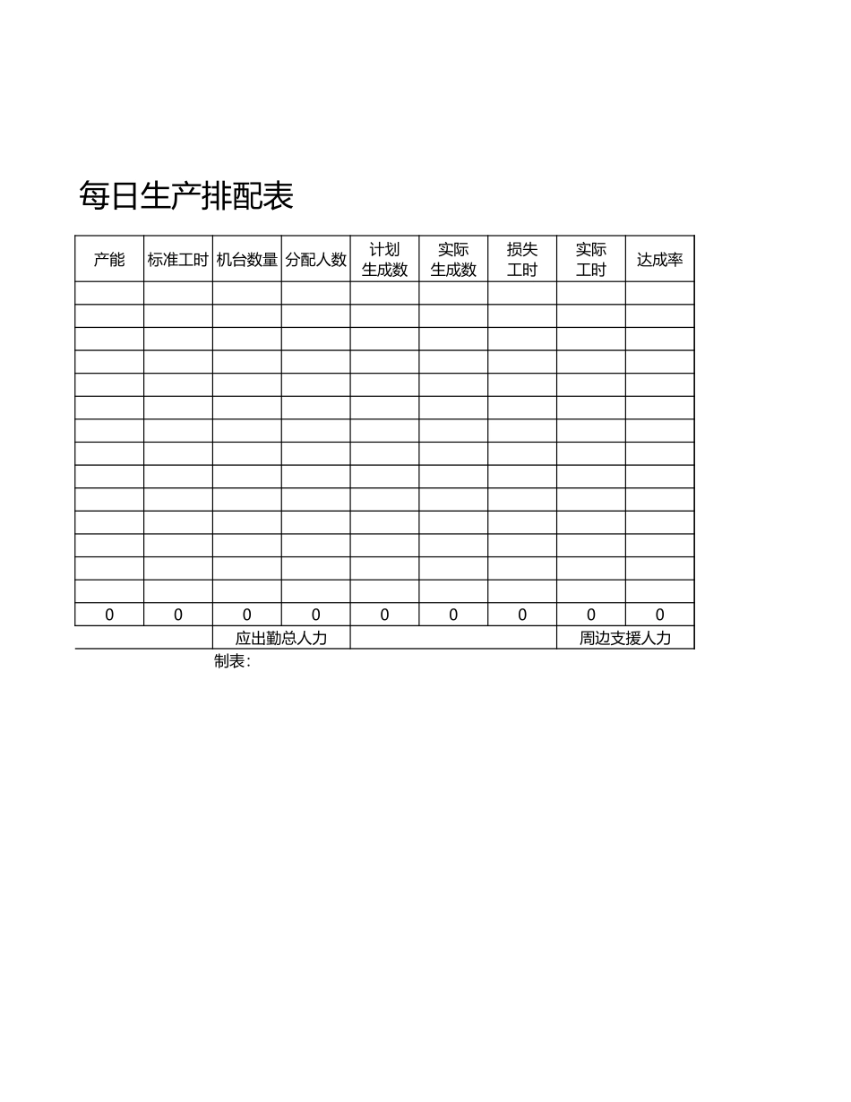 2025年公司管理表格：每日生产排配表.xlsx_第2页