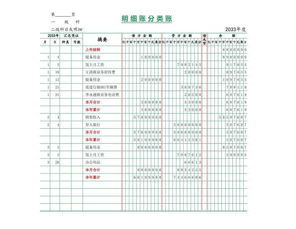 2025年公司管理表格：明细账分类.xls_第1页