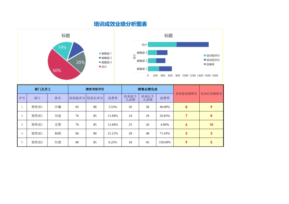 2025年人力资源制度：06-培训总结与分析.xlsx.xls_第1页