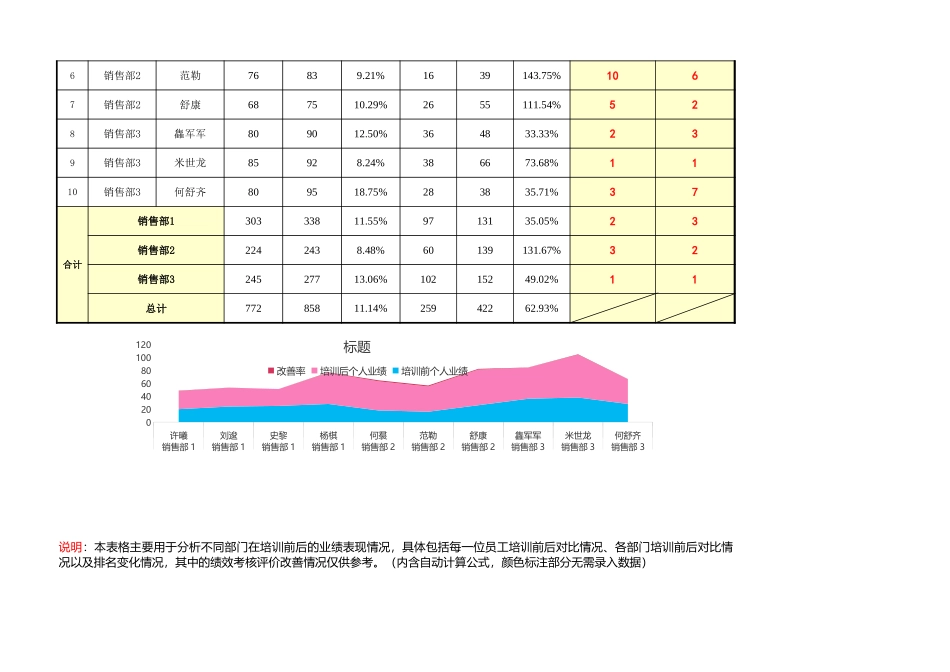 2025年人力资源制度：06-培训总结与分析.xlsx.xls_第2页