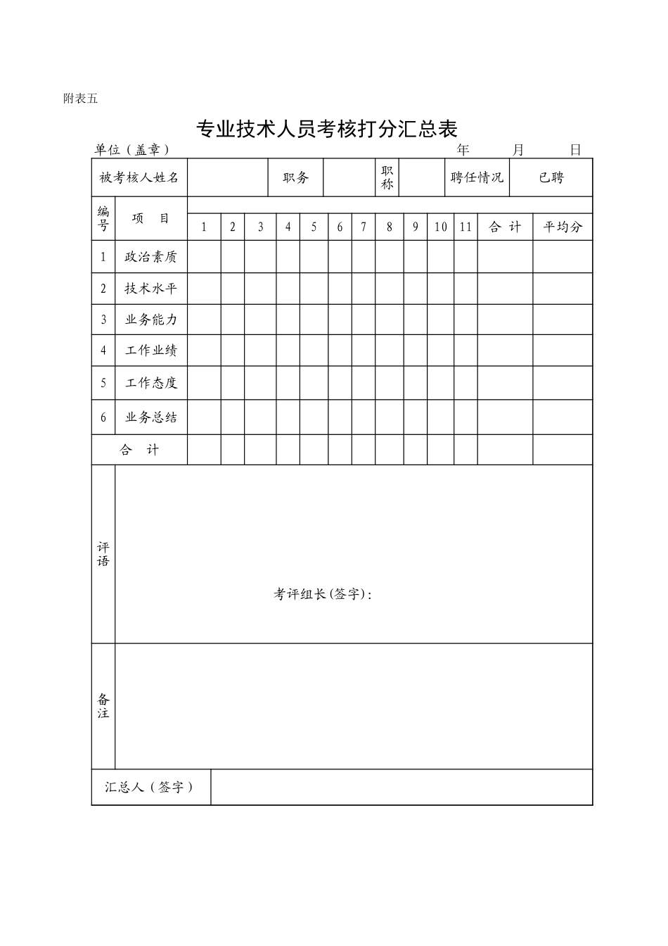 2025年公司管理表格：年度工程类中初级打分汇总表.xls_第1页