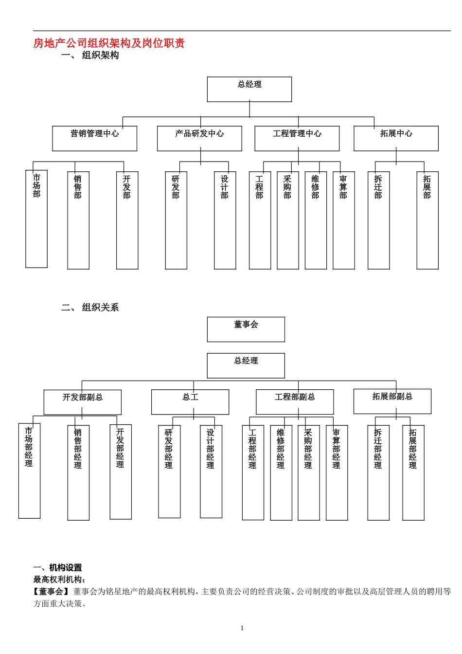 2025年人力资源制度：房地产公司组织架构及岗位职责.doc_第1页
