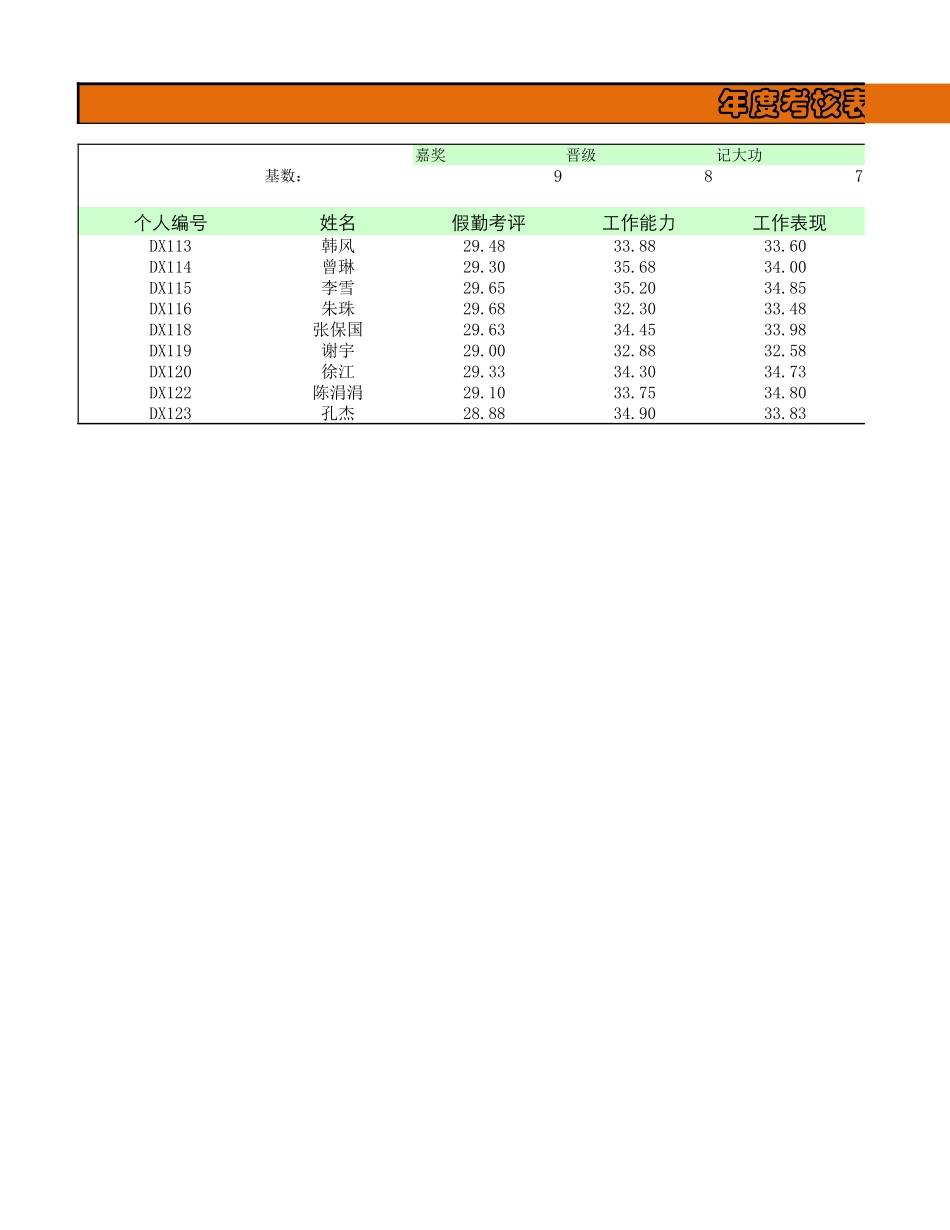 2025年公司管理表格：年度考核表.xlsx_第1页