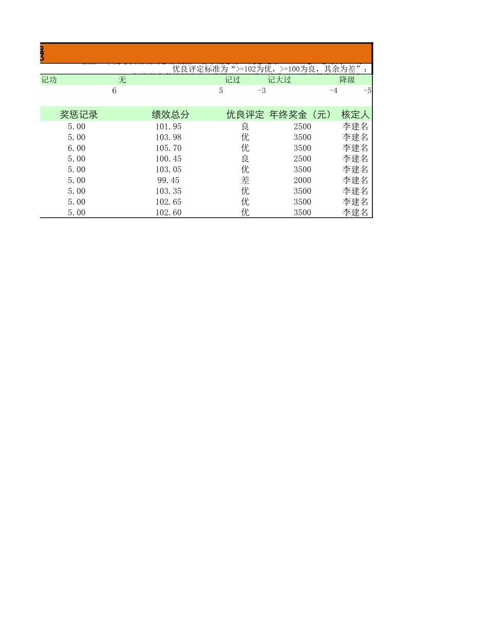 2025年公司管理表格：年度考核表.xlsx_第2页