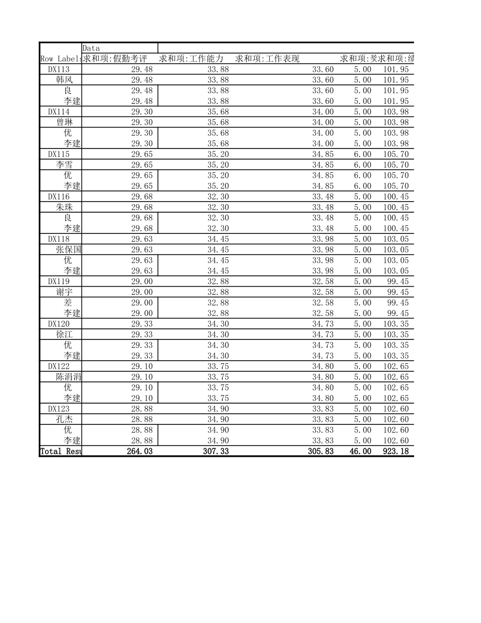2025年公司管理表格：年度考核表.xlsx_第3页