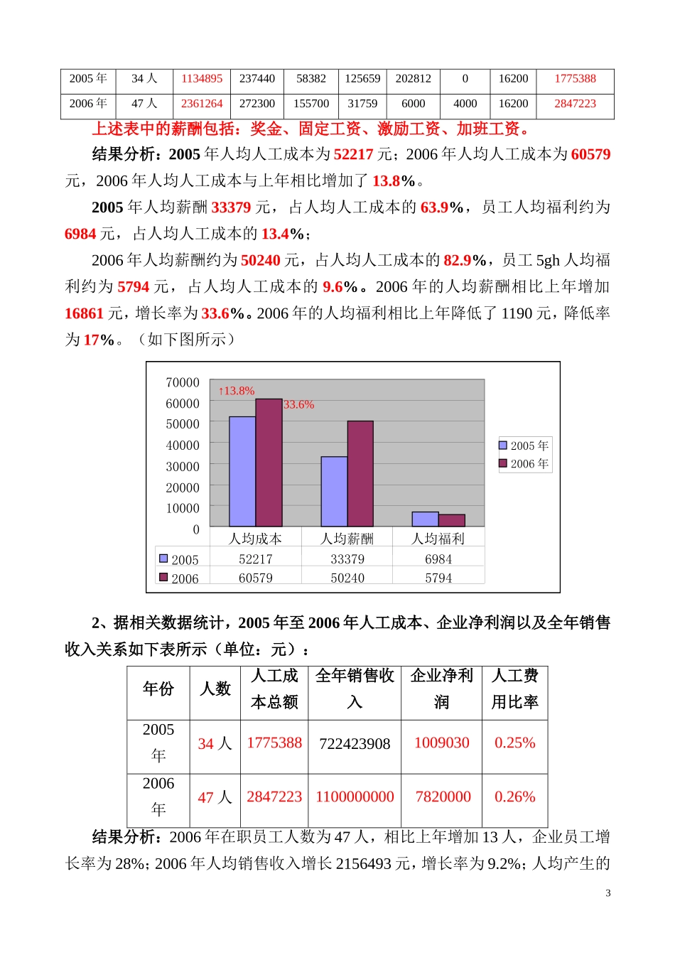 2025年人力资源制度：【成本分析】人工成本核算范本.doc_第3页
