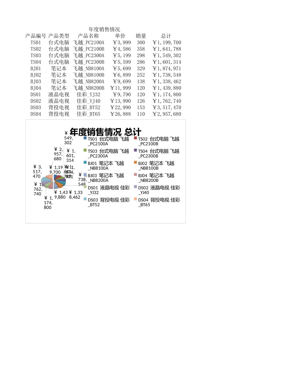 2025年公司管理表格：年度销售情况.xlsx_第1页
