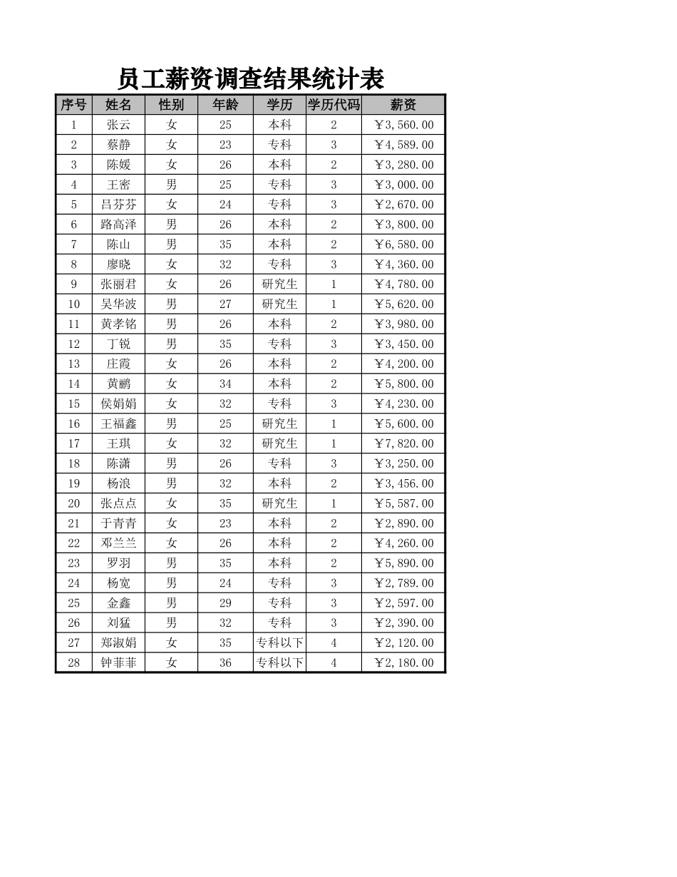 2025年公司管理表格：年龄与薪资的相关性分析.xlsx_第1页