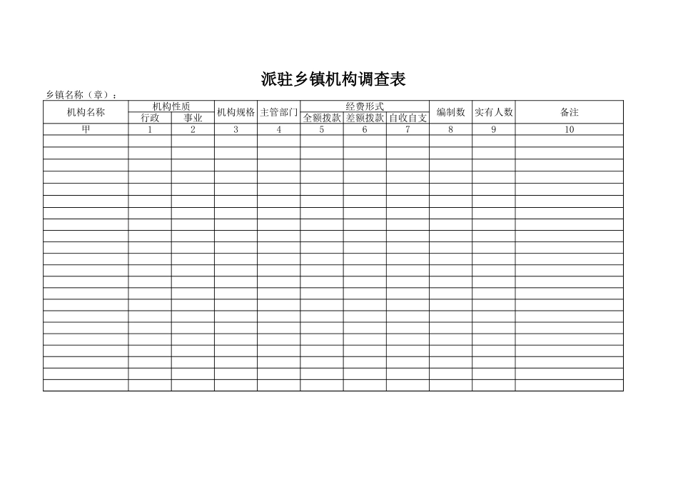 2025年公司管理表格：派驻乡镇机构调查表【山大教育】.xls_第1页