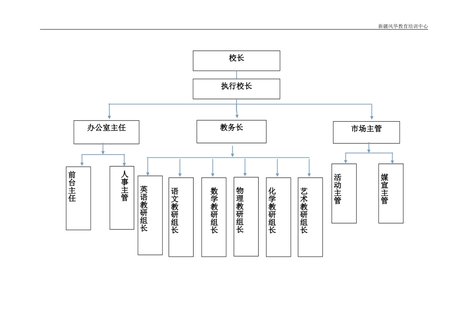 2025年人力资源制度：风华教育培训中心岗位职责说明书.doc_第2页