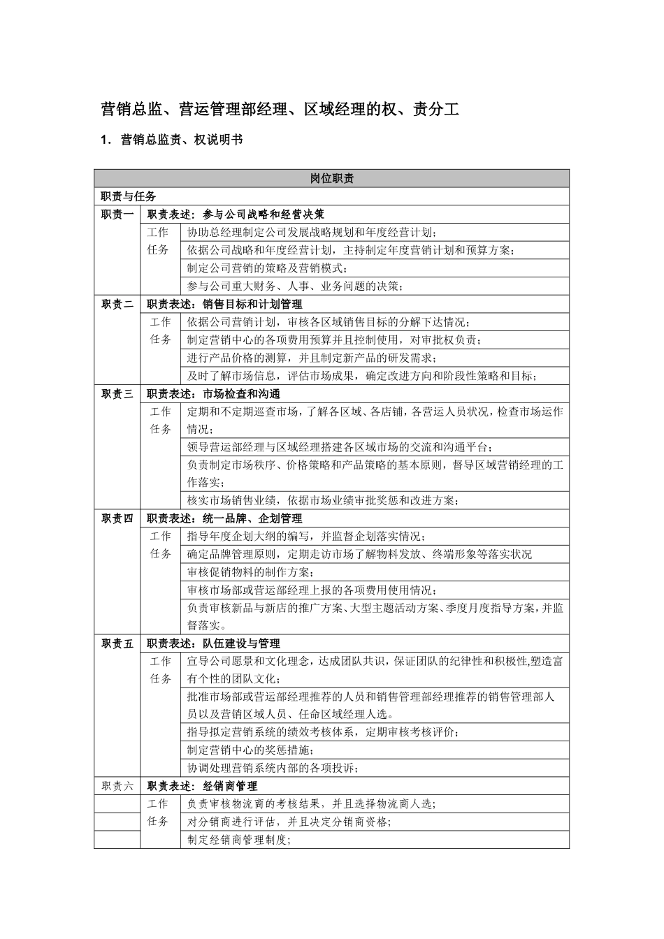 2025年人力资源制度：服装代理公司各岗位职能详细表.doc_第1页
