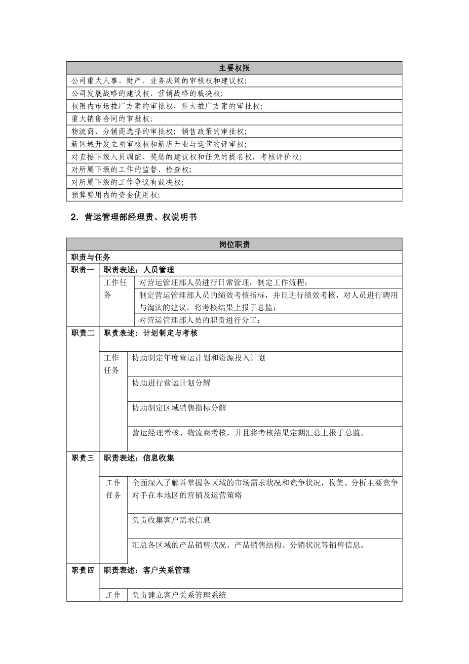 2025年人力资源制度：服装代理公司各岗位职能详细表.doc_第2页