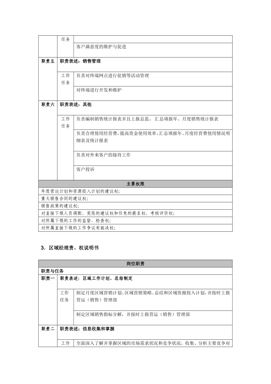 2025年人力资源制度：服装代理公司各岗位职能详细表.doc_第3页