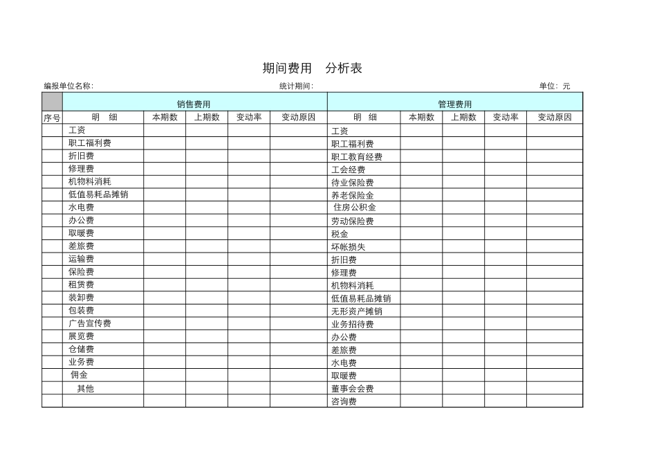 2025年公司管理表格：期间费用分析表【山大教育】.xls_第1页