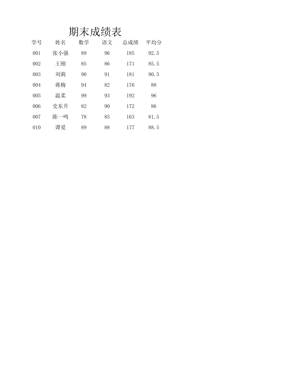 2025年公司管理表格：期末成绩表.xlsx_第1页