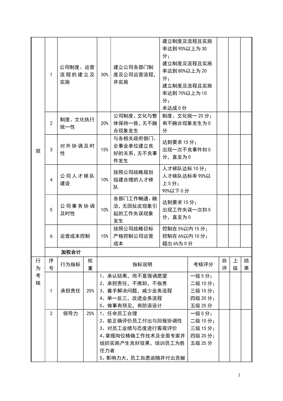 2025年人力资源制度：7目标责任书-运营总监.doc_第2页