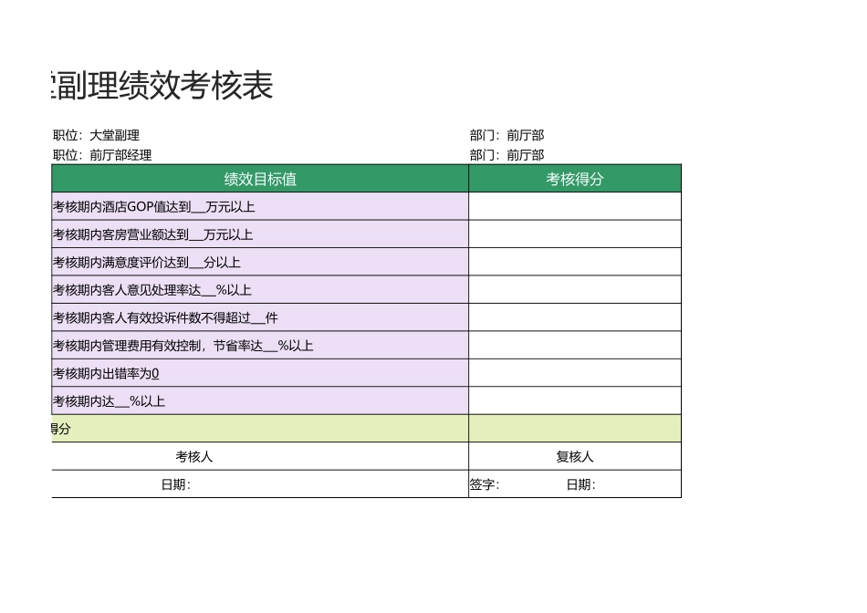 2025年人力资源制度：08 -大堂副理绩效考核表1.xlsx_第2页