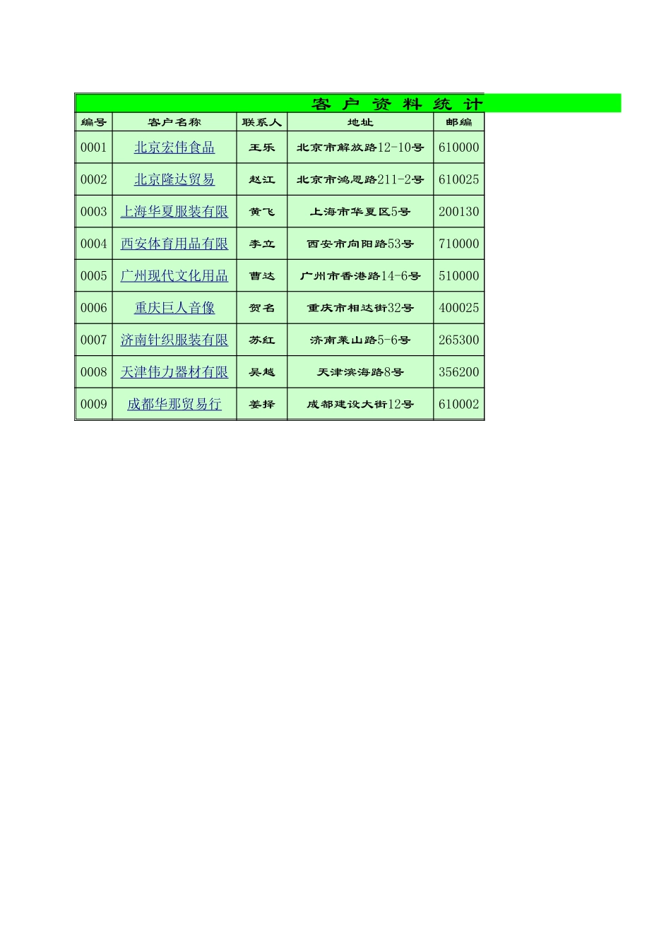 2025年公司管理表格：企业客户资料统计表1.xlsx_第1页
