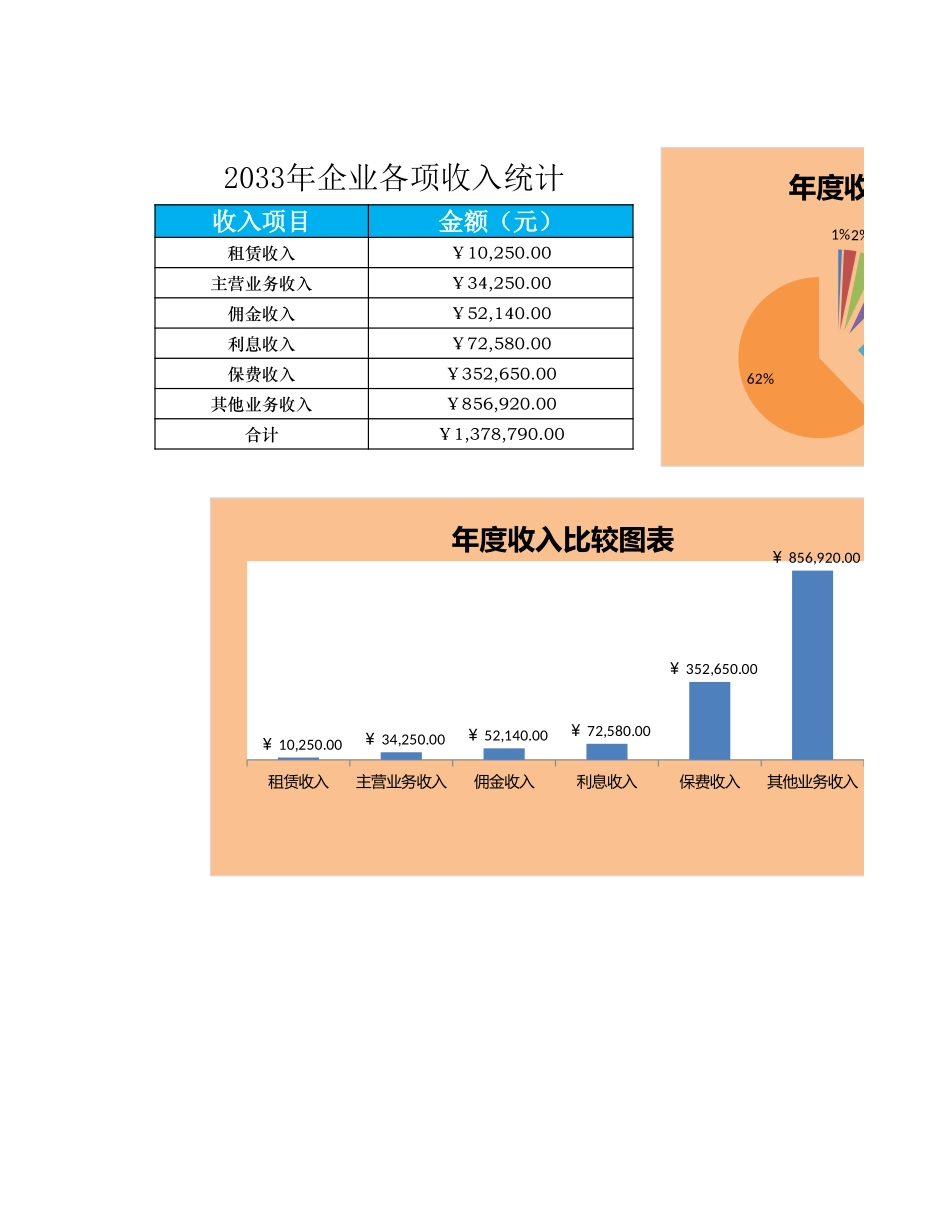 2025年公司管理表格：企业年收入比较表.xlsx_第1页