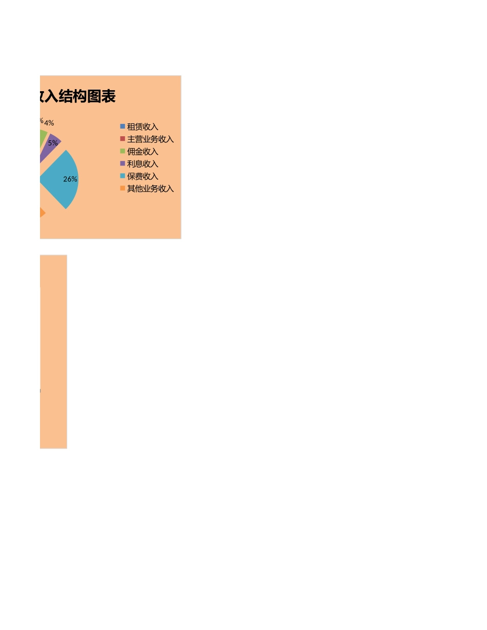 2025年公司管理表格：企业年收入比较表.xlsx_第2页