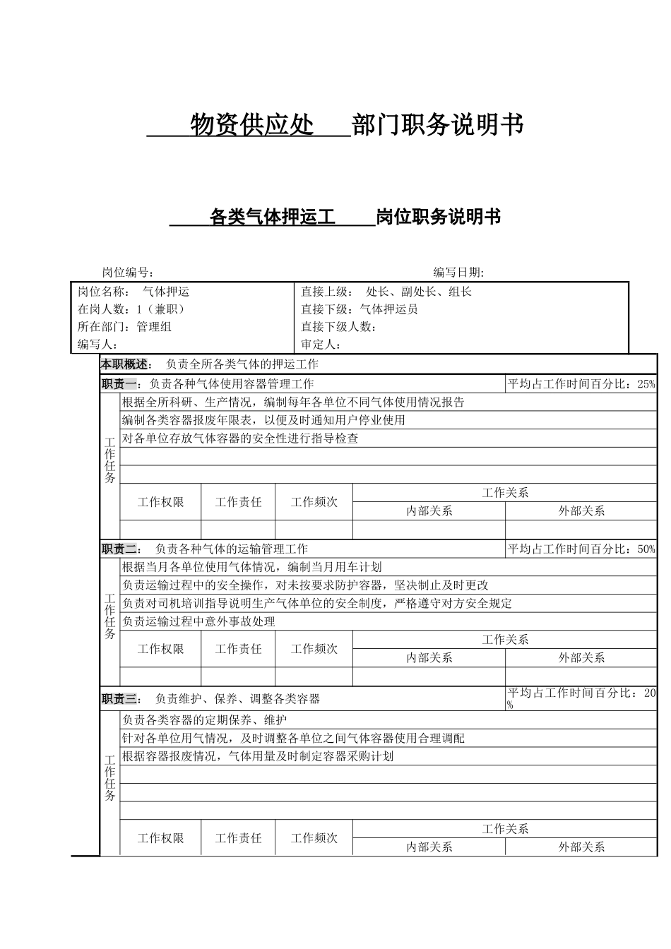 2025年人力资源制度：各类气体押运工职务说明书.doc_第1页