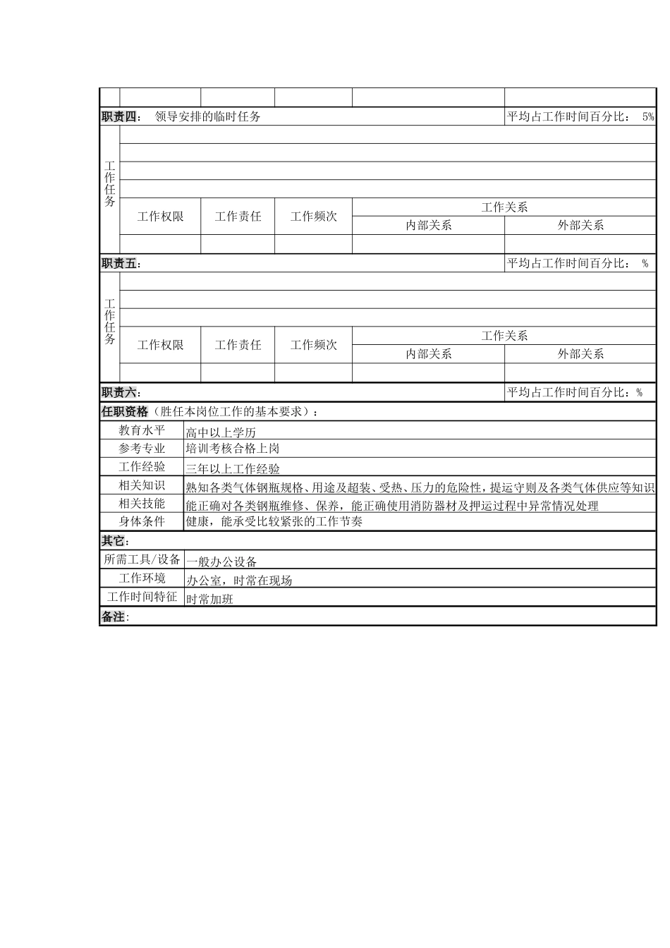 2025年人力资源制度：各类气体押运工职务说明书.doc_第2页