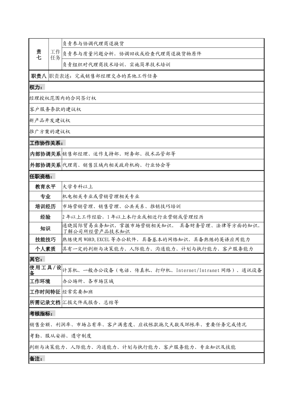 2025年人力资源制度：08-01销售专员职务说明书.docx_第2页