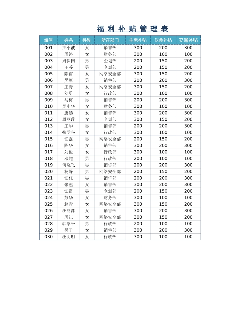 2025年公司管理表格：企业员工工资核算表.xlsx_第3页