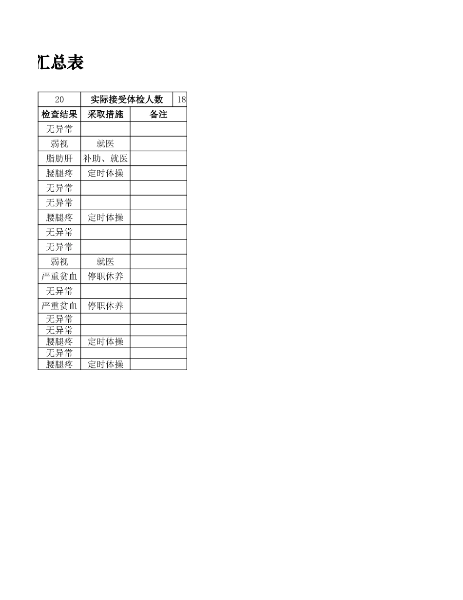 2025年公司管理表格：企业员工健康检查汇总表.xlsx_第2页
