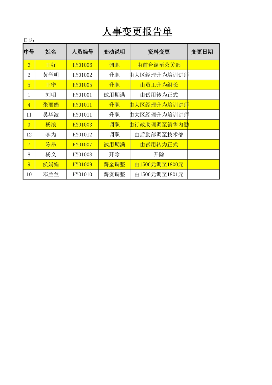 2025年公司管理表格：人事变更报告单.xlsx_第1页