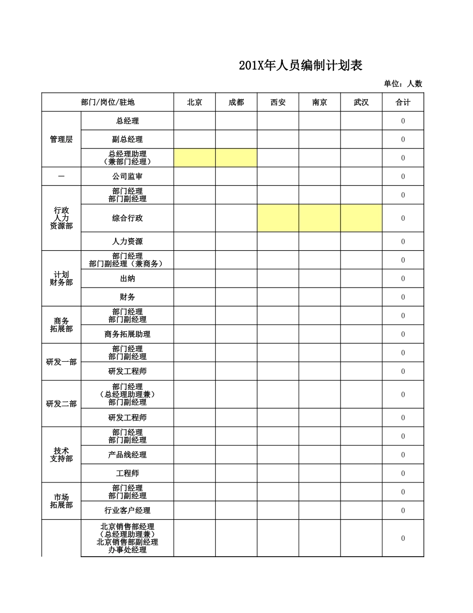 2025年人力资源制度：【模板】人力资源费用预算.xls_第1页
