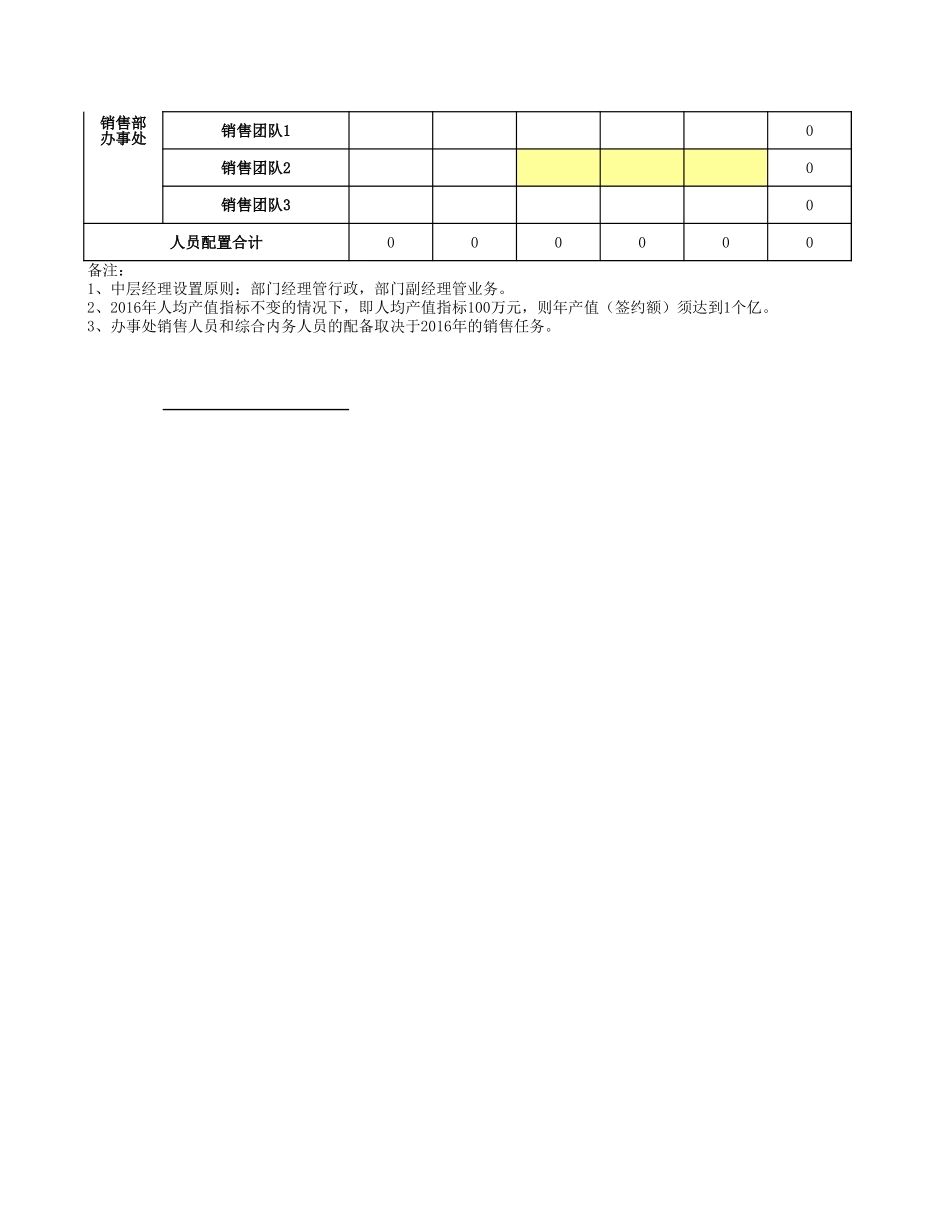 2025年人力资源制度：【模板】人力资源费用预算.xls_第2页