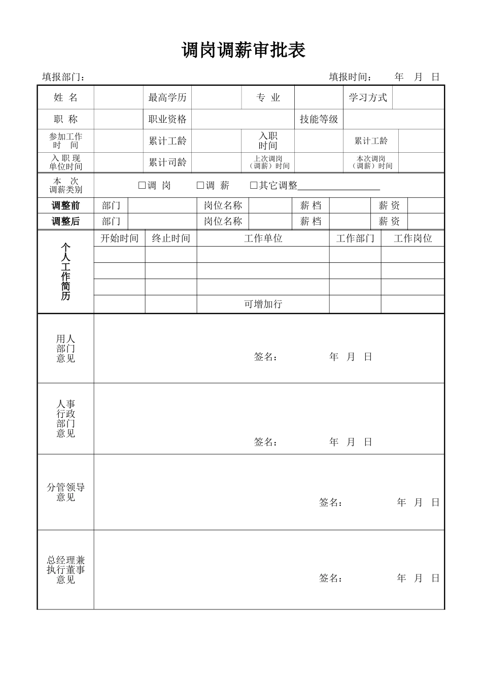 2025年人力资源制度：公司调岗调薪审批表.doc_第1页