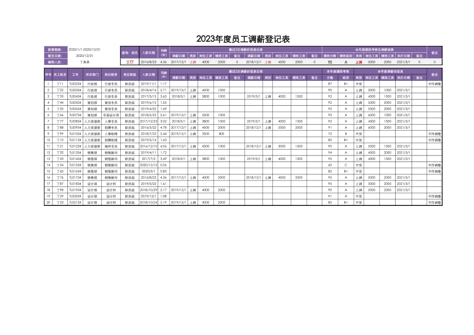 2025年人力资源制度：【年度调薪】度员工调薪登记表.xlsx_第1页