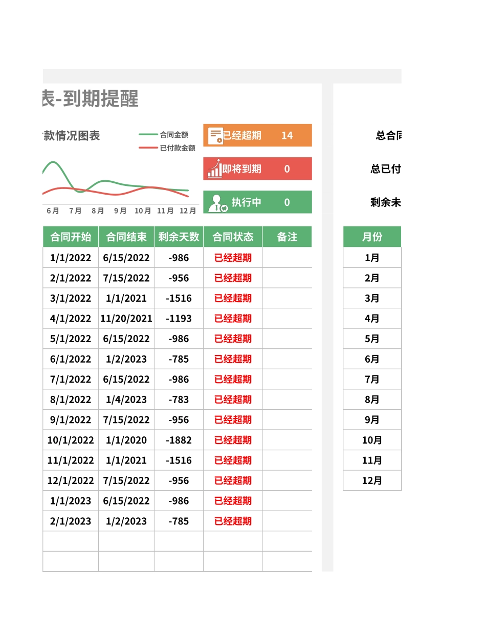 2025年人力资源制度：公司合同管理表-到期提醒.xlsx_第3页