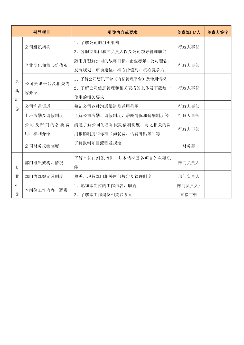 2025年人力资源制度：09-新员工入职引导确认表.doc_第2页