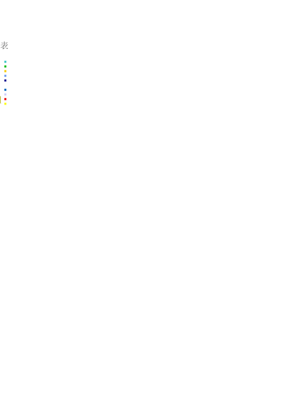 2025年公司管理表格：日用销售表.xlsx_第2页